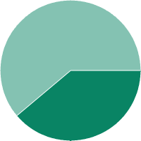 Enrollment intensity Chart